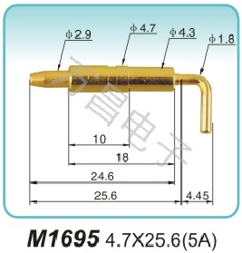 大電流探針M1695 4.7X25.6(5A)