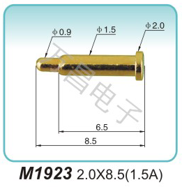 M1923 2.0x8.5(1.5A)